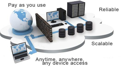 网站服务器租用时，如何结合金盾防火墙选择CPU？